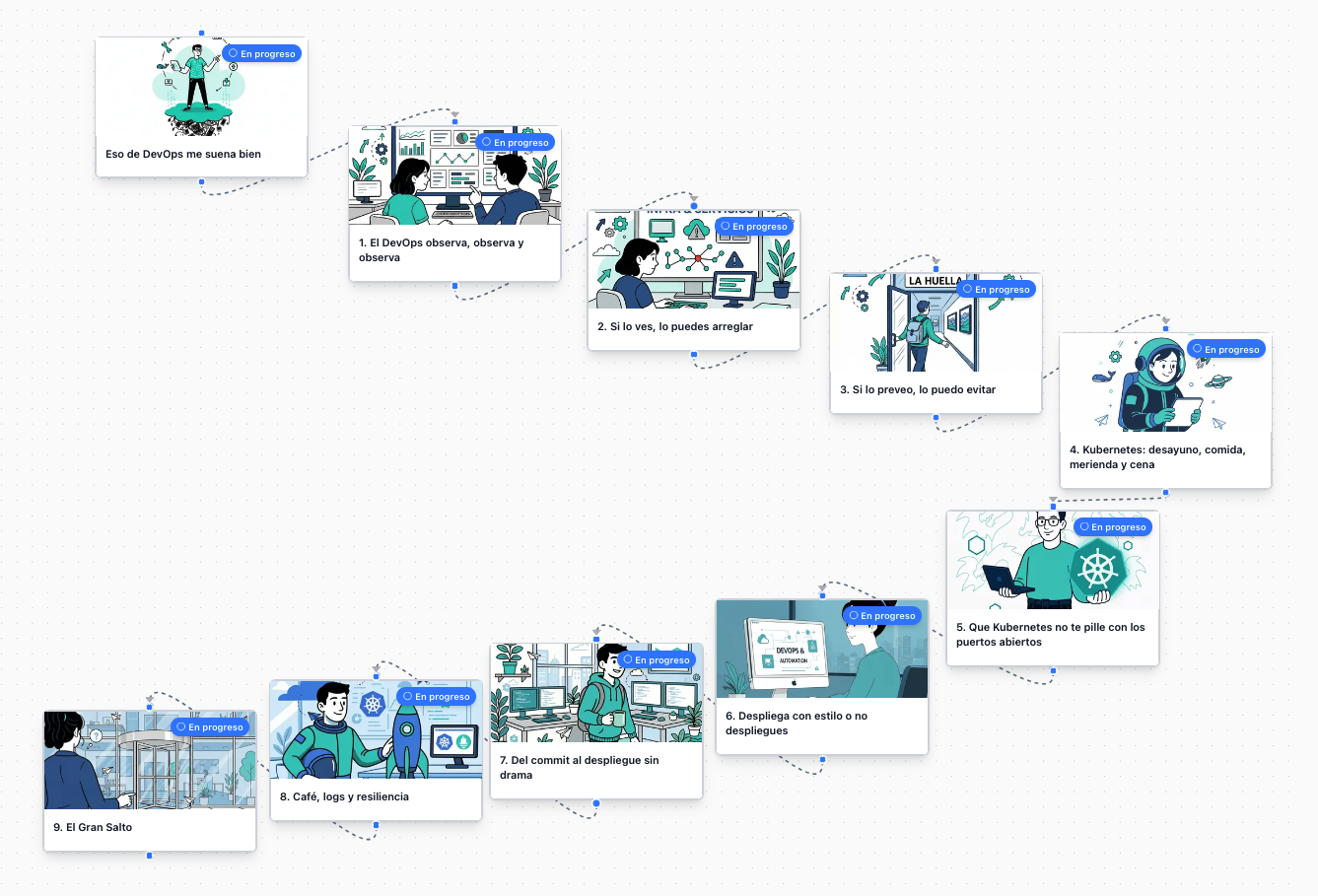 Catálogo de experiencias Missions